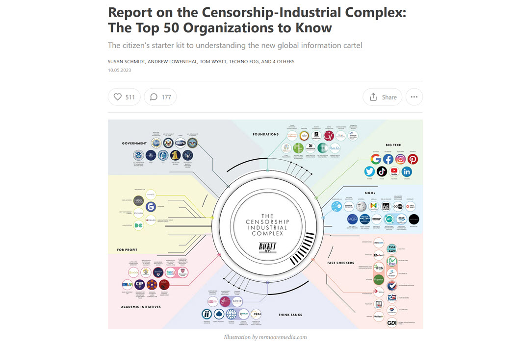 Der US-Zensur-Industriekomplex: Die 50 wichtigsten Organisationen, die man kennen sollte